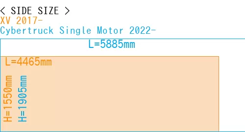 #XV 2017- + Cybertruck Single Motor 2022-